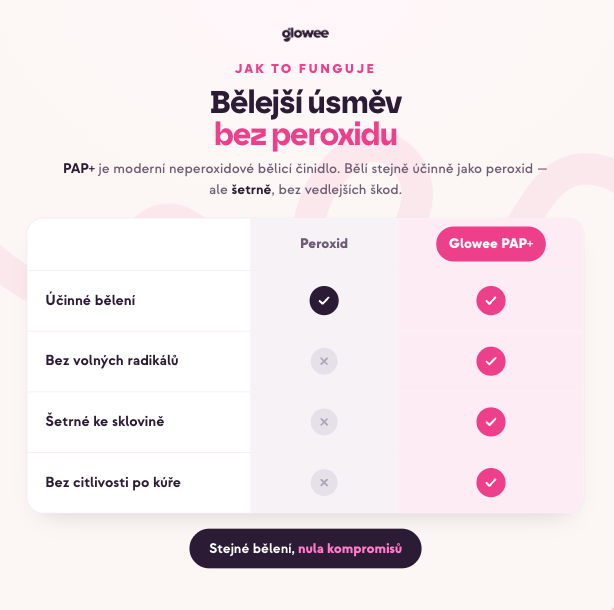 PAP+ | Bieliace pero – 5