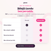 Glowee výhodný set zubní pasty a PAP+ bělicích pásků – 7